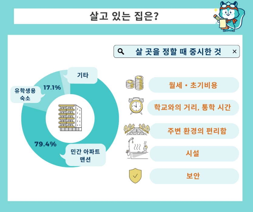 일본 유학 집구하기 이미지
