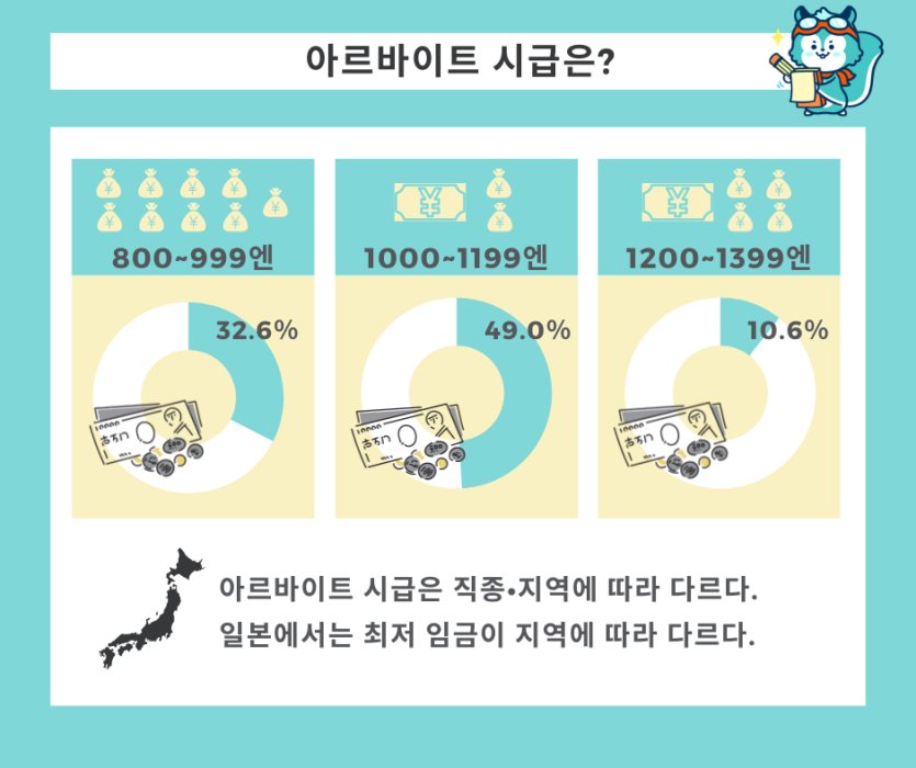 일본 아르바이트 시급 이미지