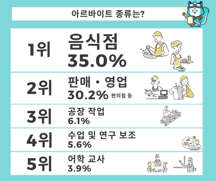 일본 아르바이트 종류 이미지