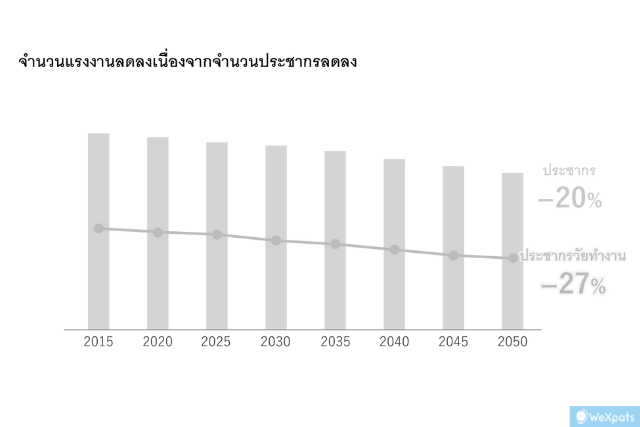 สถิติของประชากรญี่ปุ่น