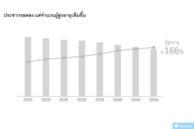 สถิติของประชากรญี่ปุ่น