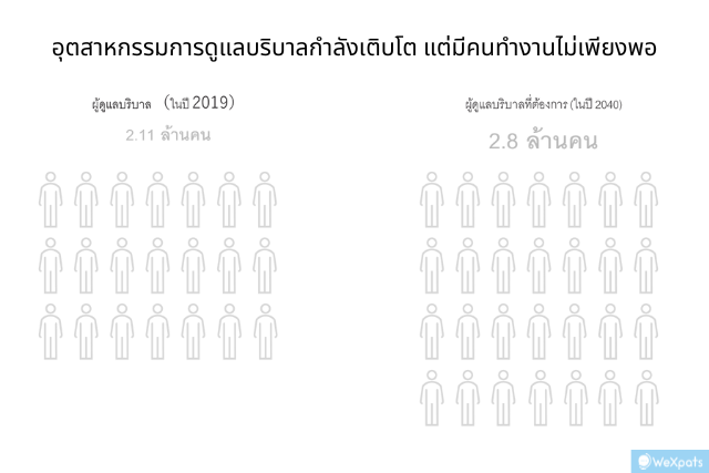 สมัครงานดูแลบริบาลผู้สูงอายุในญี่ปุ่น