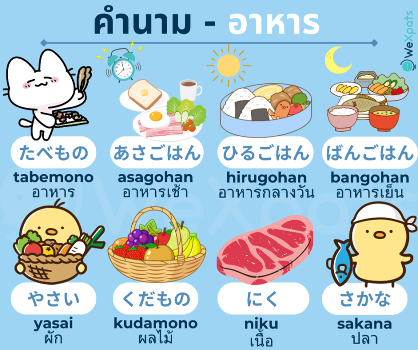 คำนามน่ารู้ JLPT ระดับ N5 - อาหาร