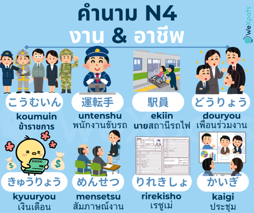 คำนามน่ารู้ JLPT ระดับ N4 - งาน & อาชีพ