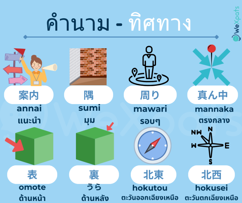 คำนามน่ารู้ JLPT ระดับ N4 - ทิศทาง & ตำแหน่ง