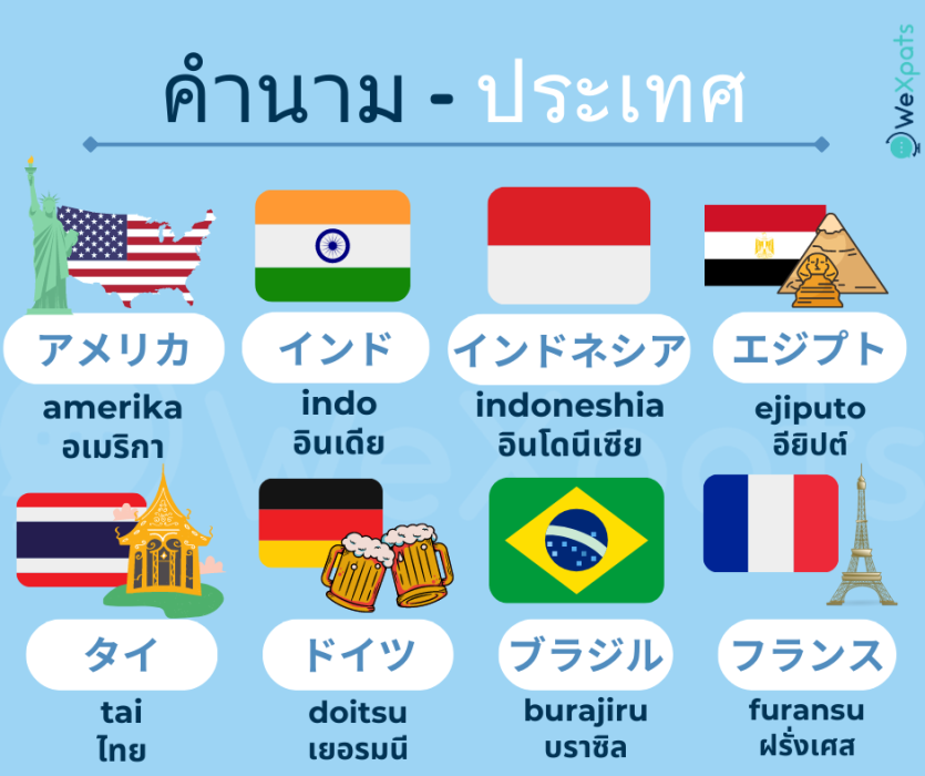 คำนามน่ารู้ JLPT ระดับ N4 - ทวีปและประเทศ