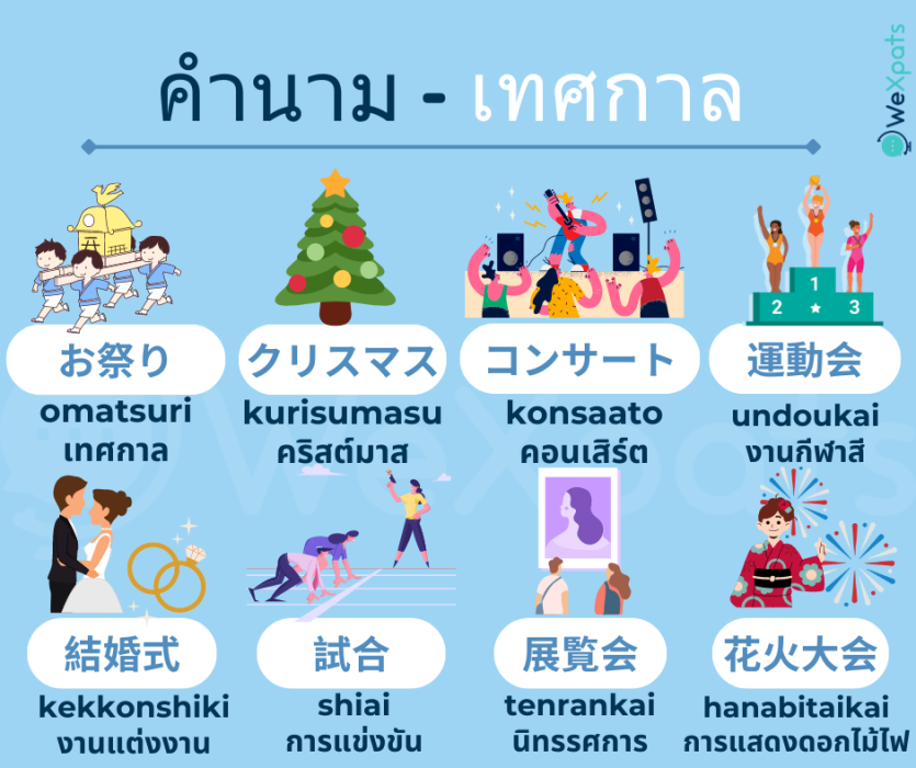 คำนามน่ารู้ JLPT ระดับ N4 - เทศกาล