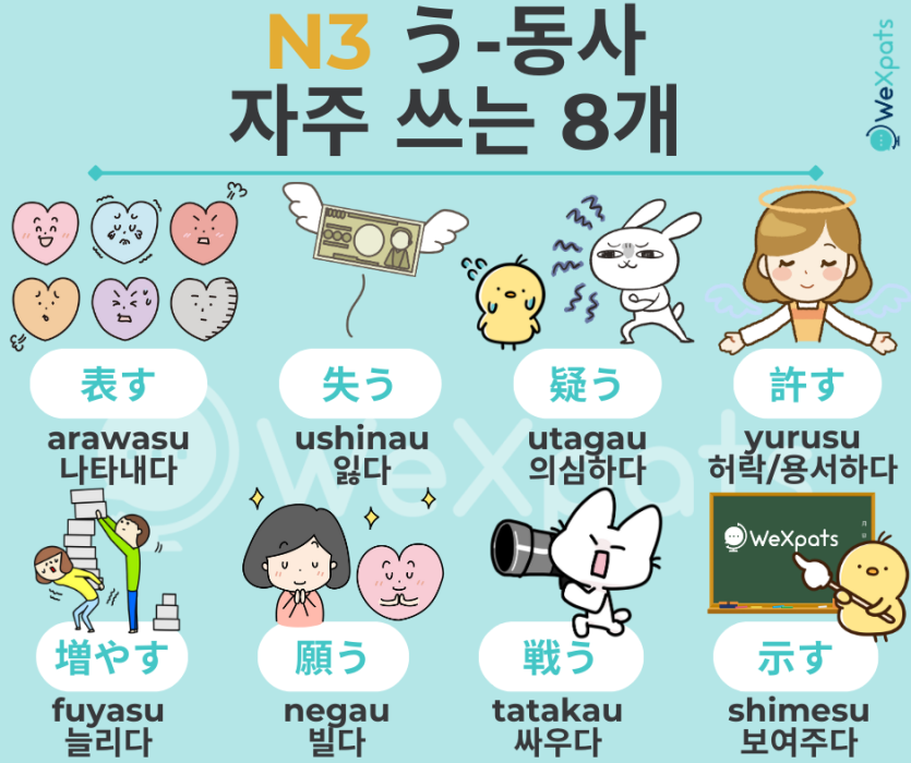 JLPT N3 동사 - う동사 이미지