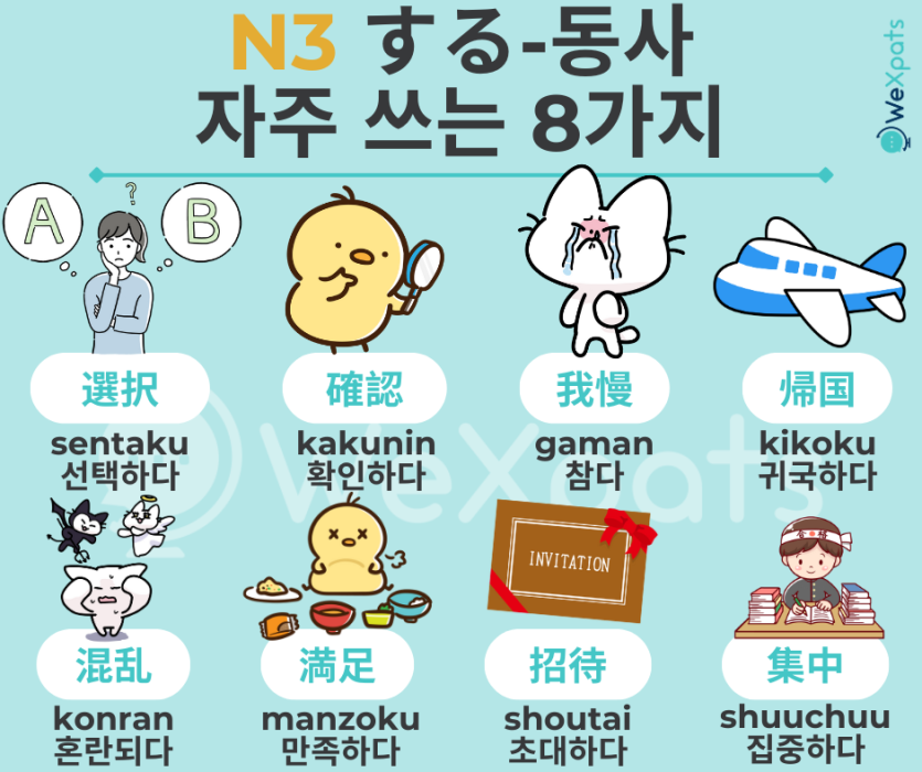 JLPT N3 동사 - する동사 이미지