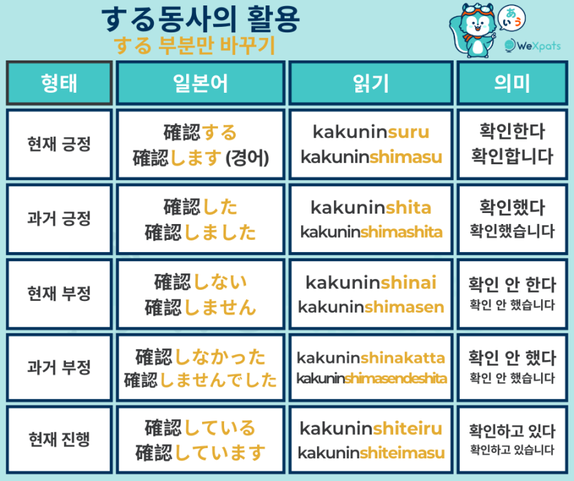 JLPT N3 동사 - する동사