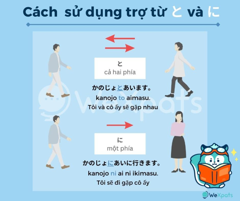 trợ từ tiếng Nhật