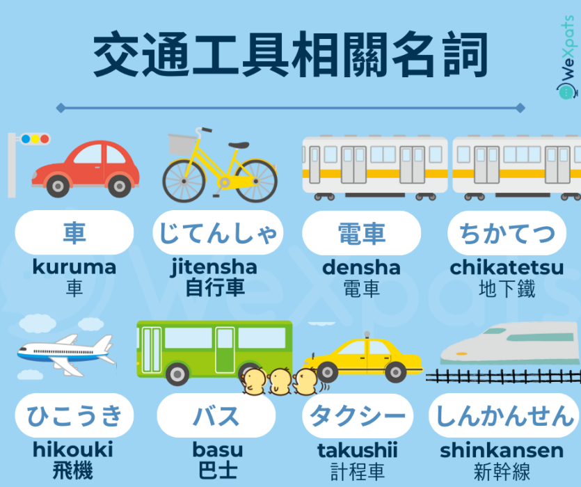 N5日語名詞 - 交通工具