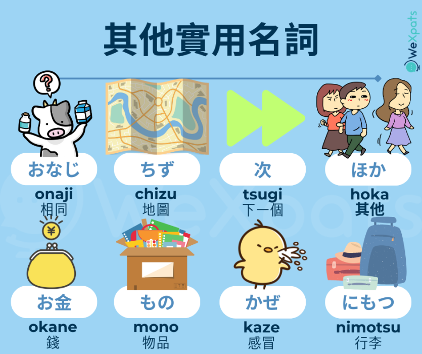 其他需要認識的名詞