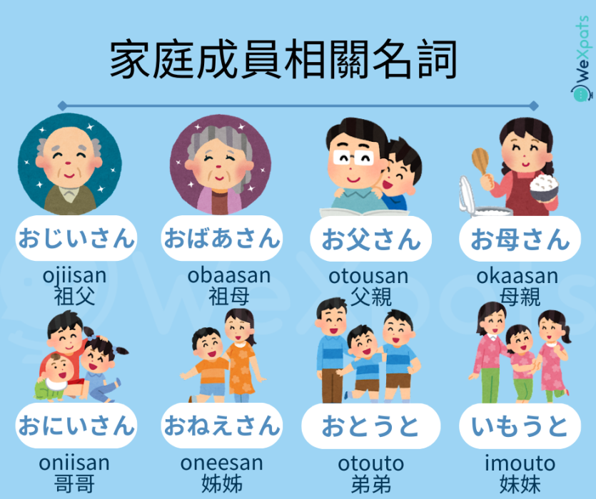 N5日語名詞 - 家庭和個人