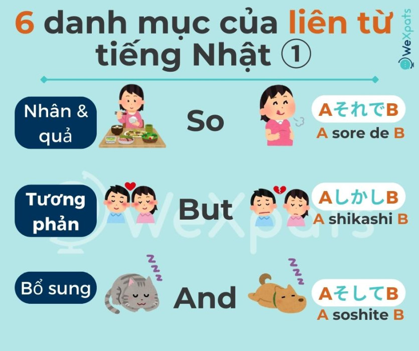 liên từ trong tiếng nhật