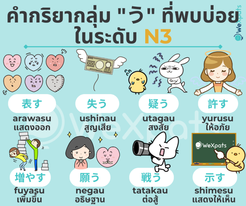 คำกริยากลุ่ม "う" 