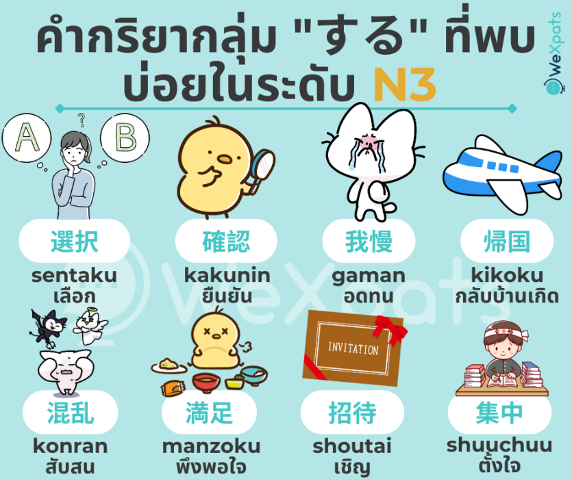 คำกริยากลุ่ม "する"