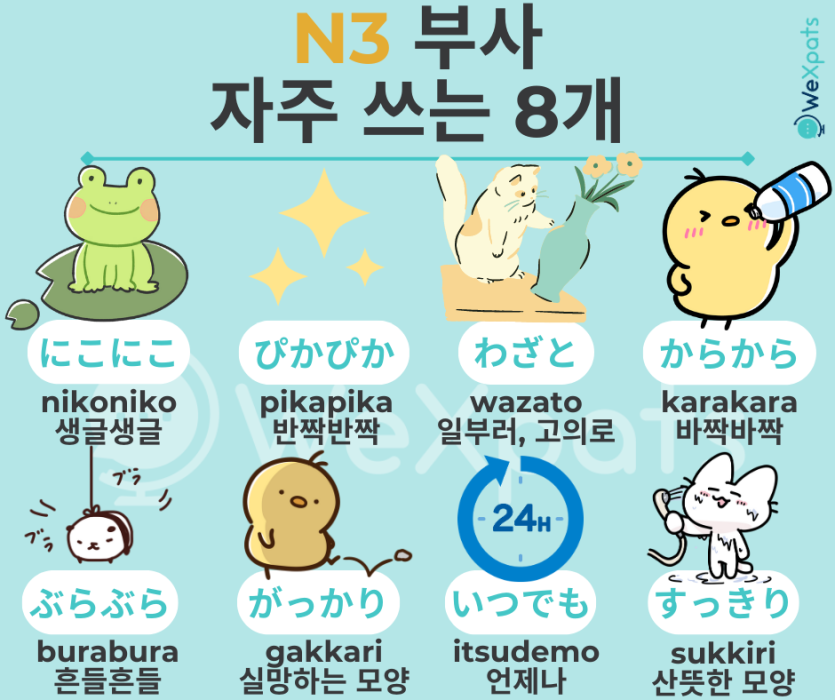 JLPT N3 부사 단어 이미지