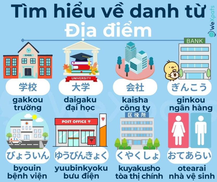 danh từ trong tiếng Nhật 