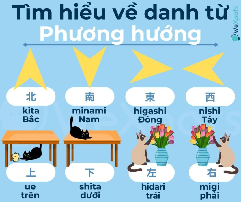 danh từ trong tiếng Nhật 