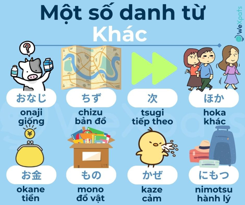 danh từ trong tiếng Nhật 