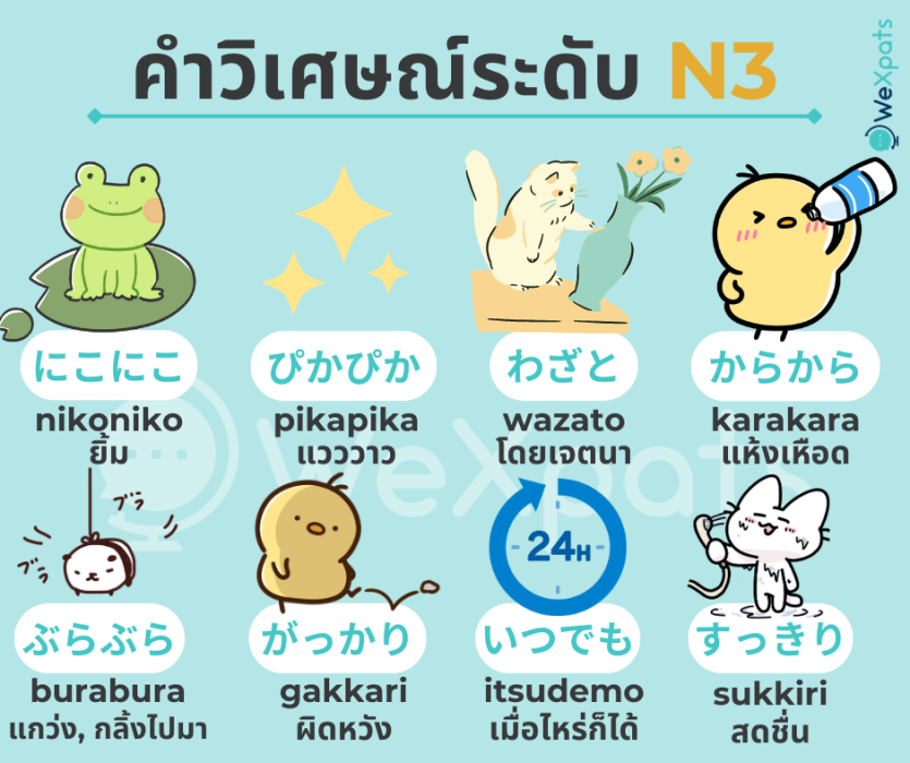 คำวิเศษณ์ใน JLPT ระดับ N3