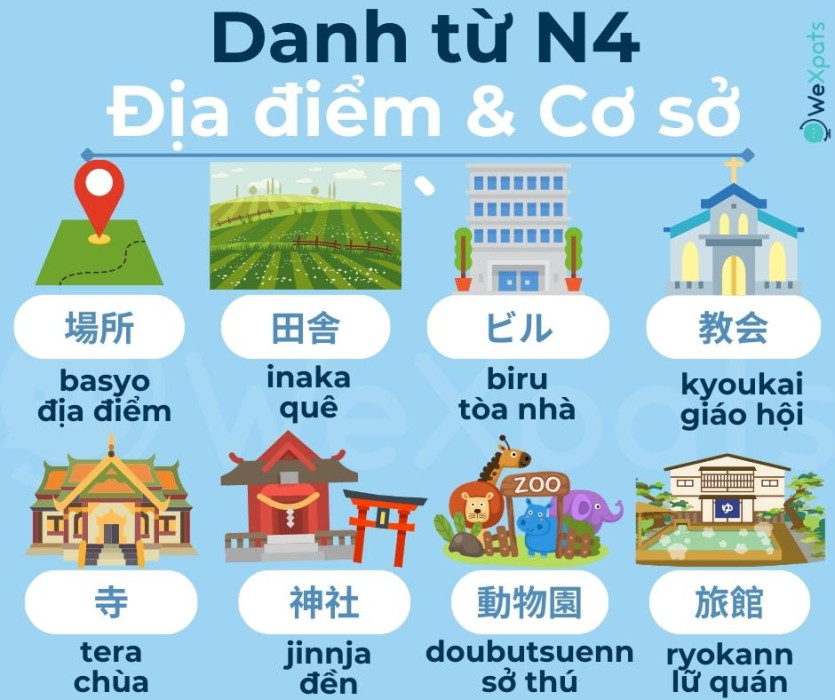 danh từ trong tiếng Nhật
