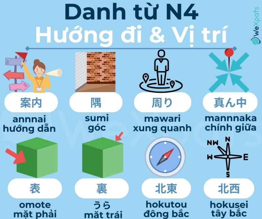 danh từ trong tiếng Nhật