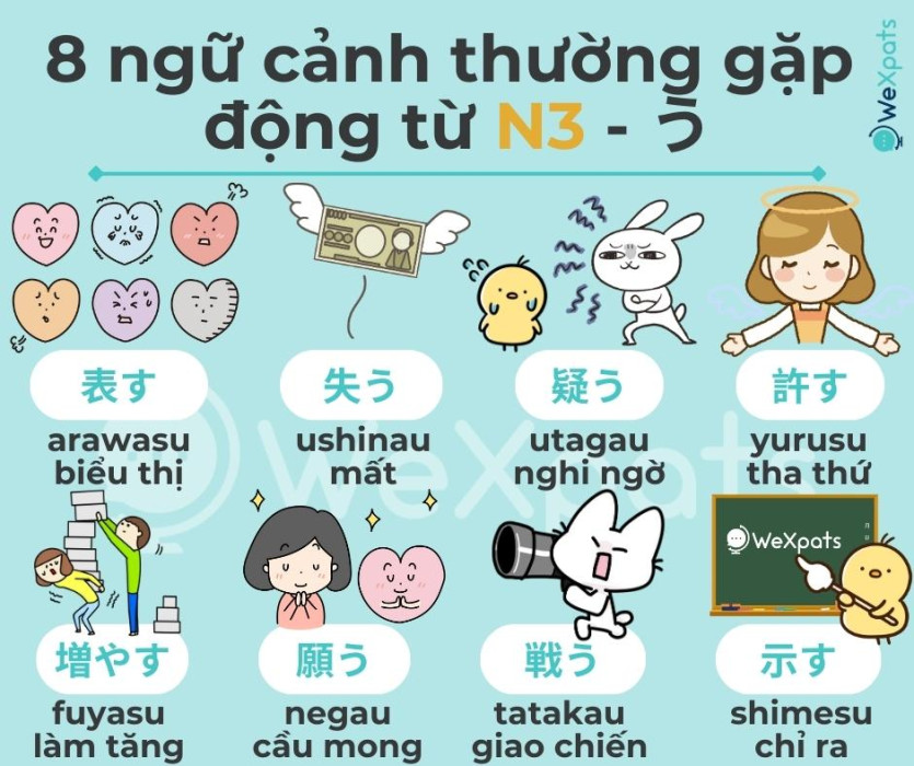 động từ tiếng Nhật
