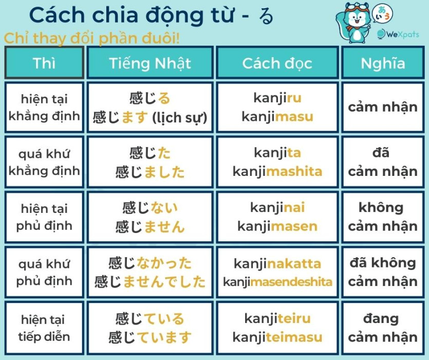 động từ tiếng Nhật