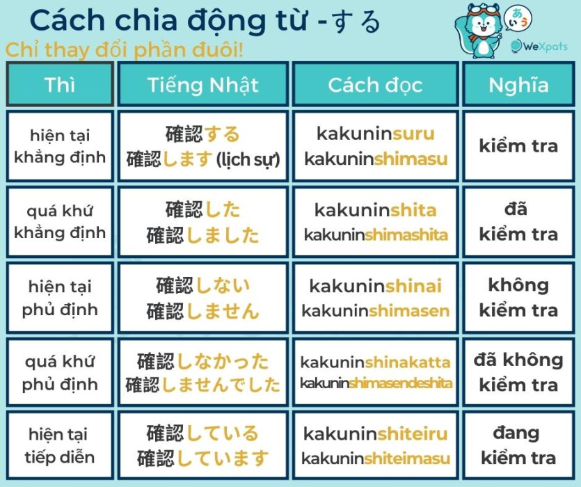 động từ tiếng Nhật