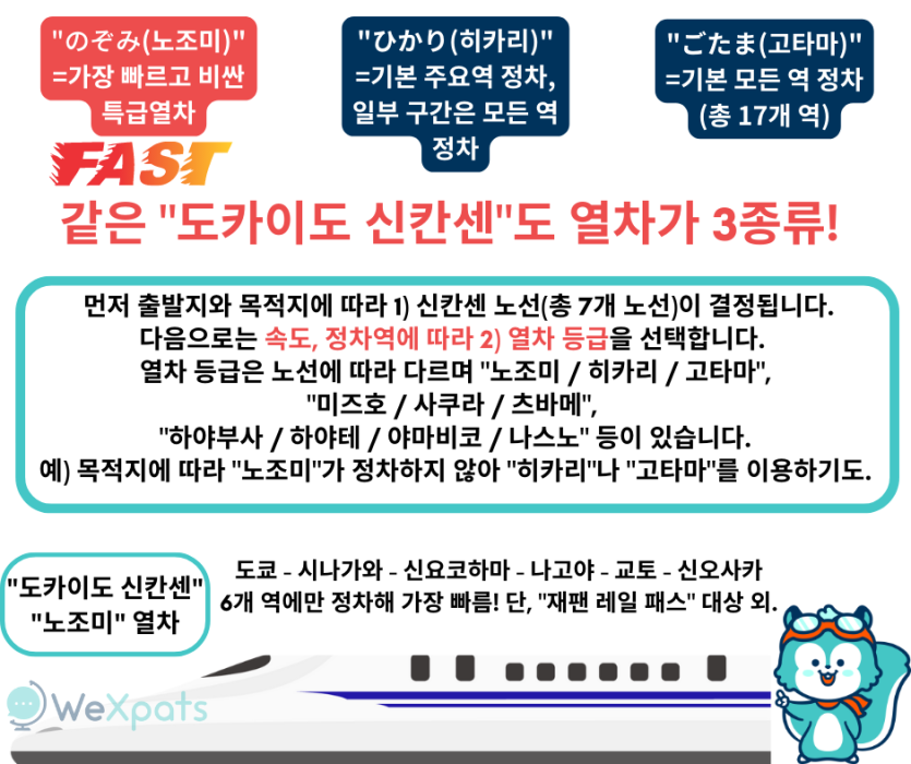 신칸센 예약 도카이도 신칸센 열차 종류 노조미 히카리 고타마 이미지