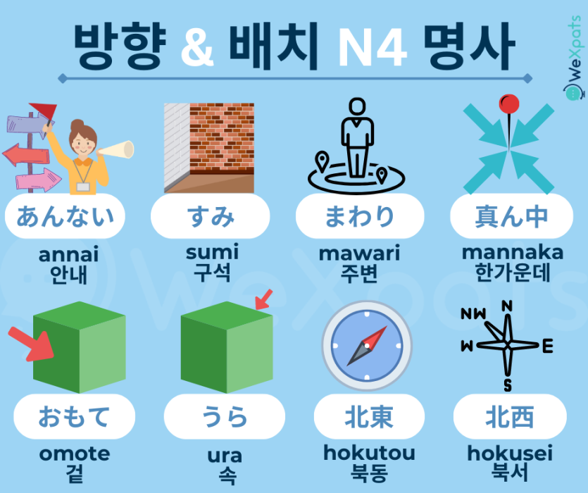 JLPT N4 명사 리스트 - 방향과 배치 이미지