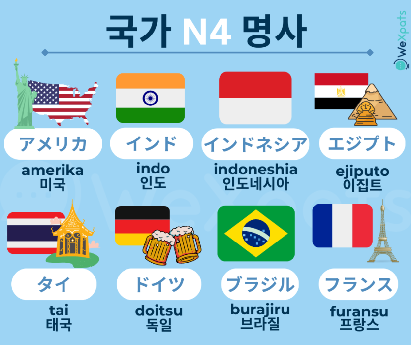 JLPT N4 명사 리스트 - 일본어 나라 이름 이미지