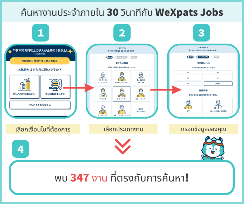 WeXpats Jobs คือ