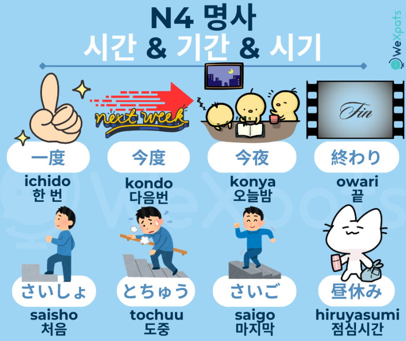 JLPT N4 명사 - 「시간・기간・시기」를 나타내는 명사 이미지