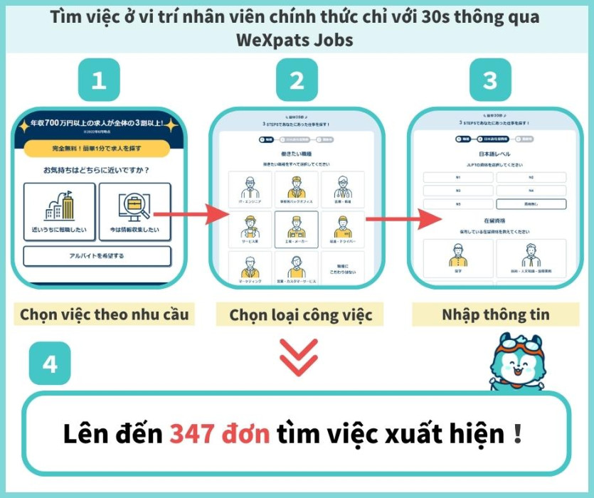 chuyển việc tại Nhật