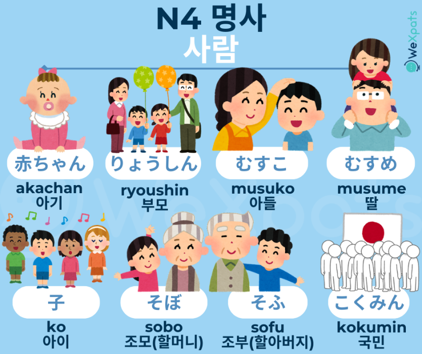JLPT N4 명사 - 사람 이미지