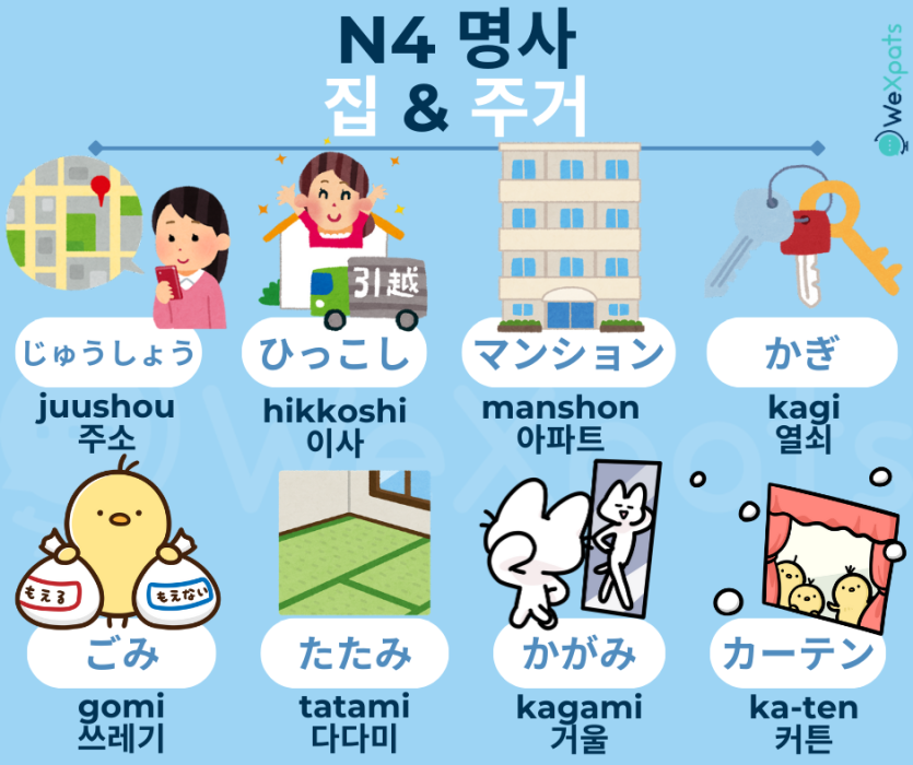 JLPT N4 명사 - 집・주거 이미지
