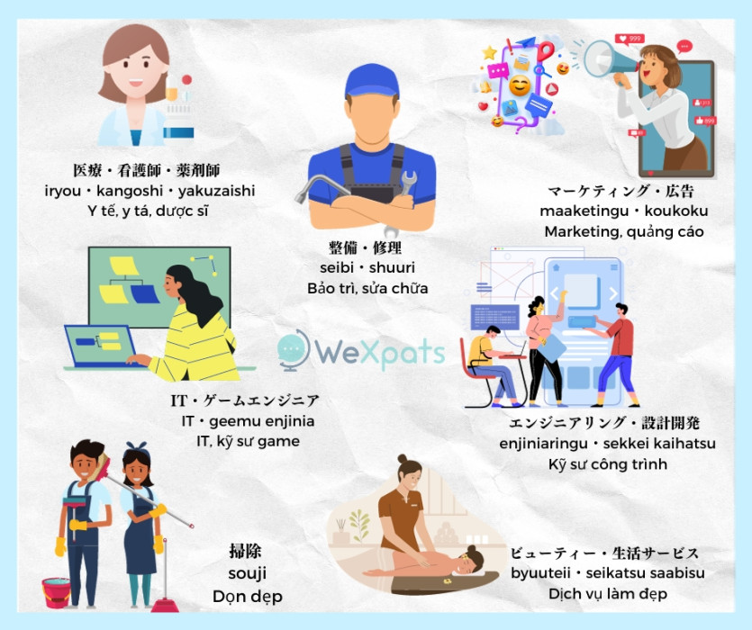 Tìm việc làm thêm ở Nhật 