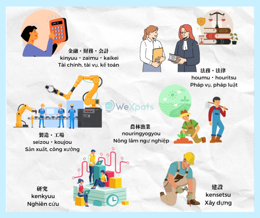 Tìm việc làm thêm ở Nhật 