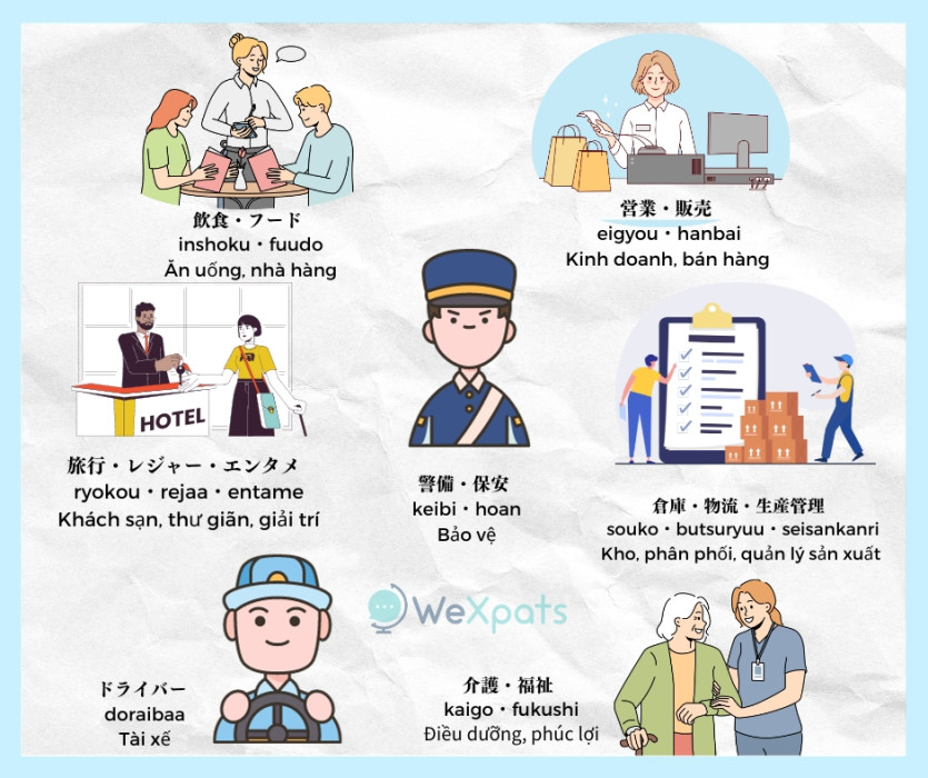 Tìm việc làm thêm ở Nhật 