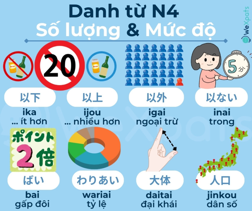 danh từ trong tiếng Nhật