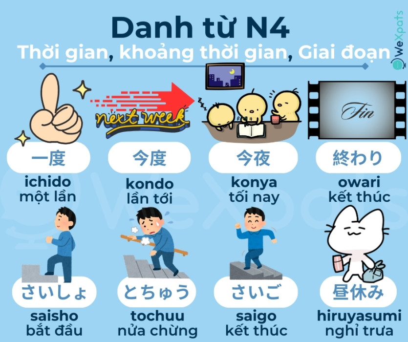 danh từ trong tiếng Nhật