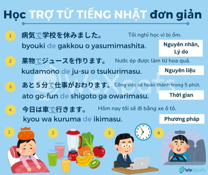 trợ từ trong tiếng Nhật