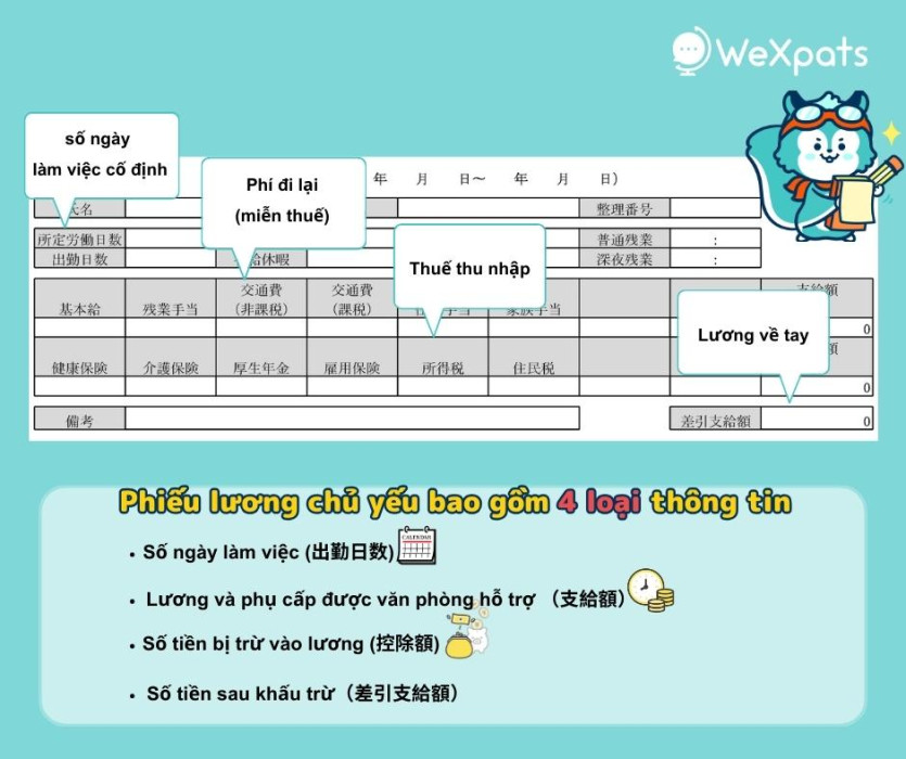  lương cơ bản ở Nhật 