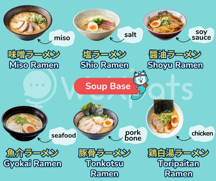 types of ramen illustration