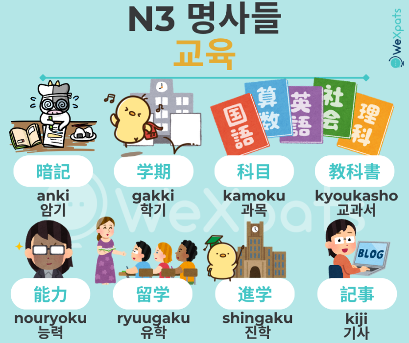 JLPT N3 명사 - 교육 이미지