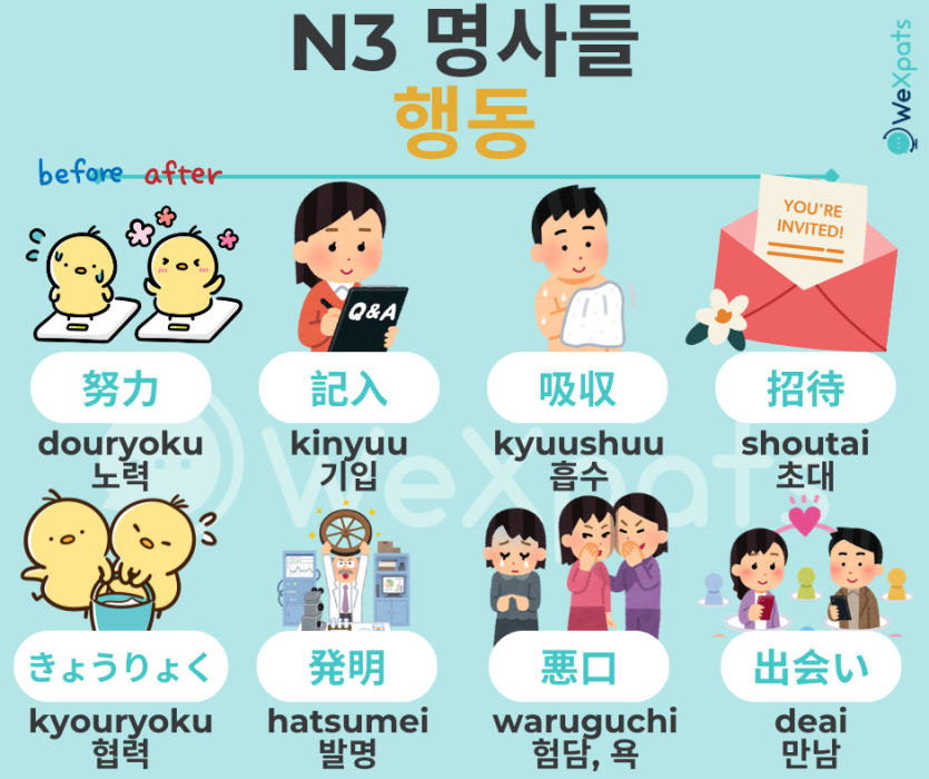 JLPT N3 명사 - 행동 이미지