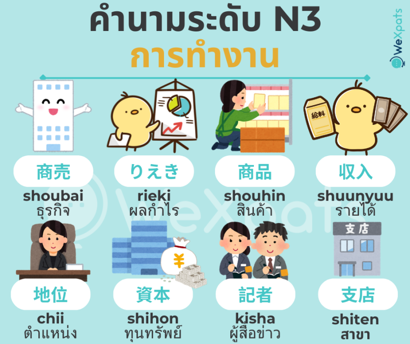 คำนามน่ารู้ JLPT ระดับ N3 - การทำงาน